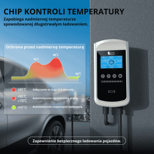 Feyree typ 2 stacja ładowania Wallbox 22KW 32A 3 fazy Wi-Fi & RFID LCD + uchwyt GRATIS
