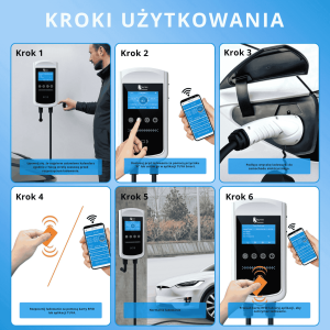 Feyree typ 2 stacja ładowania Wallbox 11KW 16A 3 fazy Wi-Fi & RFID LCD + uchwyt GRATIS