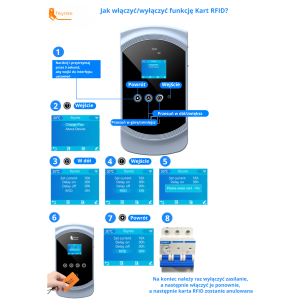 Feyree typ 2 stacja ładowania Wallbox 22KW 32A 3 fazy Wi-Fi & RFID + uchwyt GRATIS