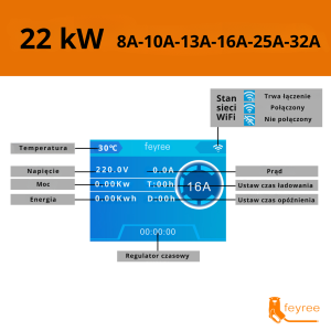 Feyree typ 2 stacja ładowania Wallbox 22KW 32A 3 fazy Wi-Fi & RFID + uchwyt GRATIS