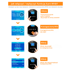 Feyree typ 2 stacja ładowania Wallbox 22KW 32A 3 fazy Wi-Fi & RFID + uchwyt GRATIS