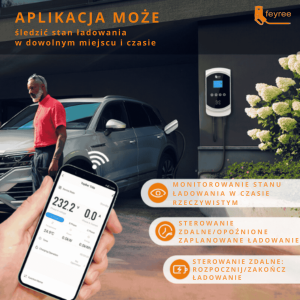 Feyree typ 2 stacja ładowania Wallbox 22KW 32A 3 fazy Wi-Fi & RFID + uchwyt GRATIS