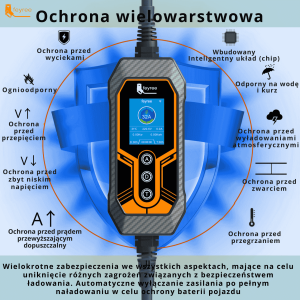 Feyree Jednofazowa Mobilna Ładowarka EV Typu 2 7KW 32A z Aplikacją Wi-Fi + Torba i Uchwyt GRATIS